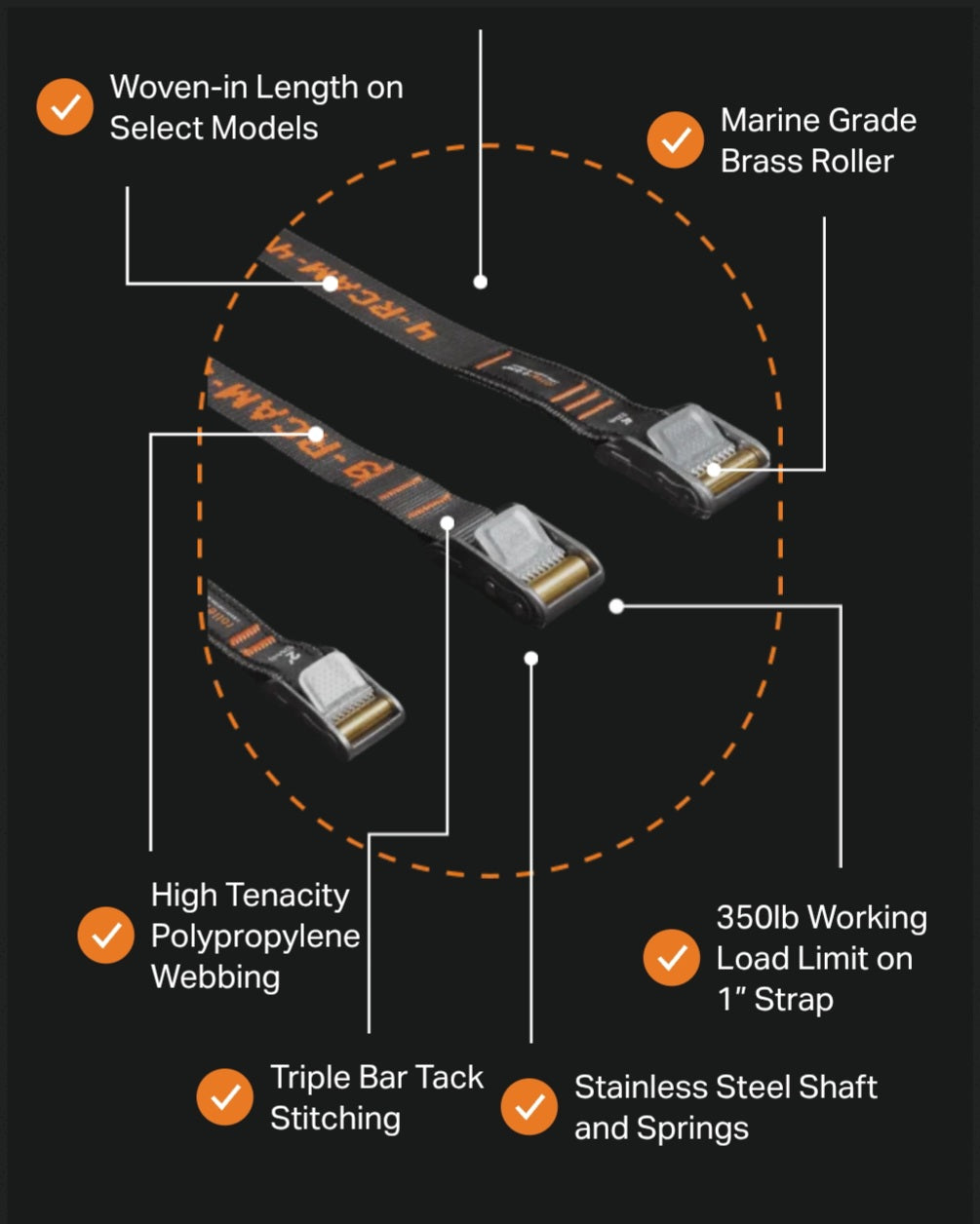 Rollercam L-Track Kit