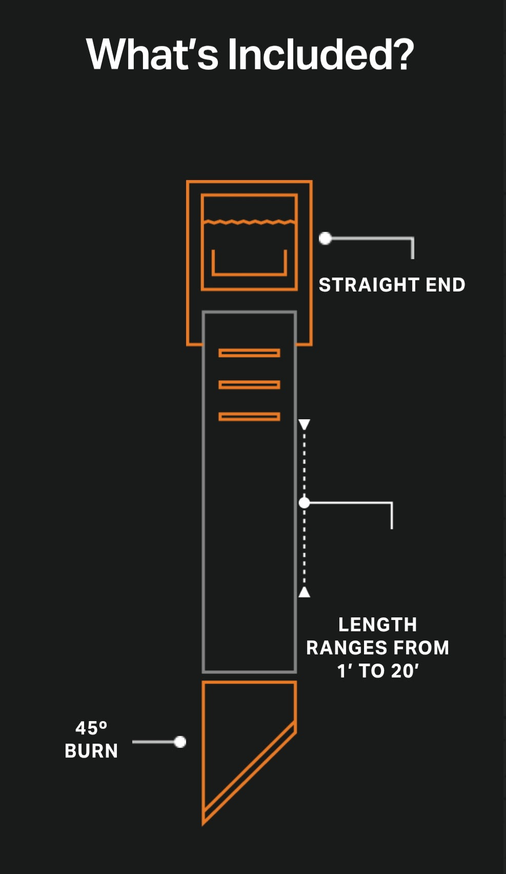 Rollercam Straight End Strap
